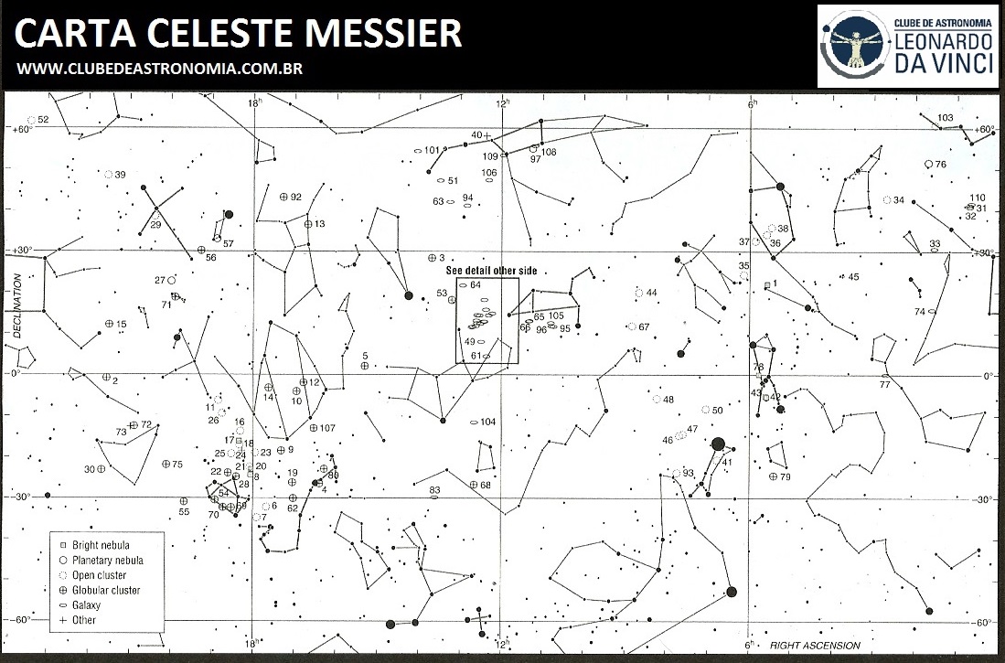 Carta Messier